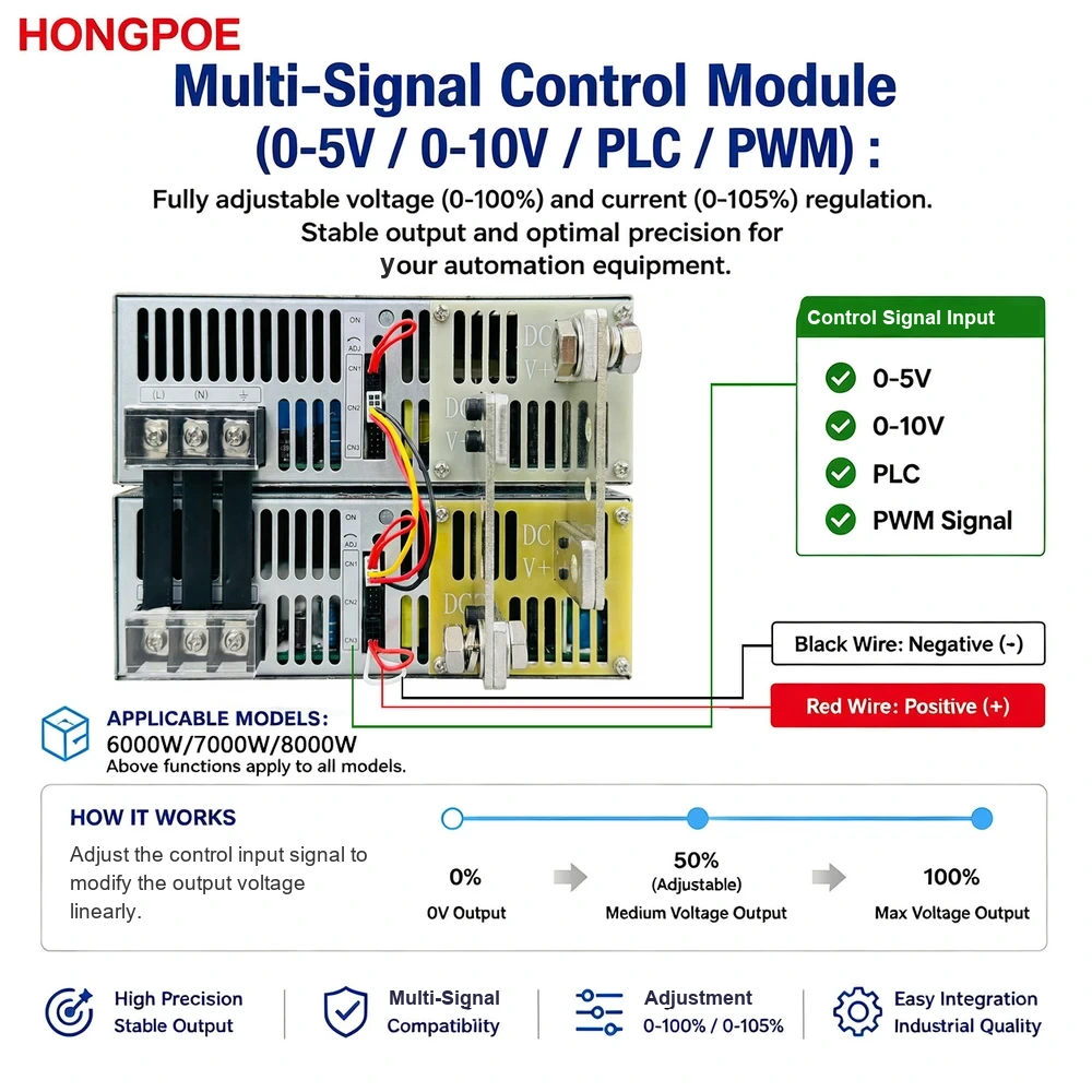 HONGPOE SE-7000 series product image 3